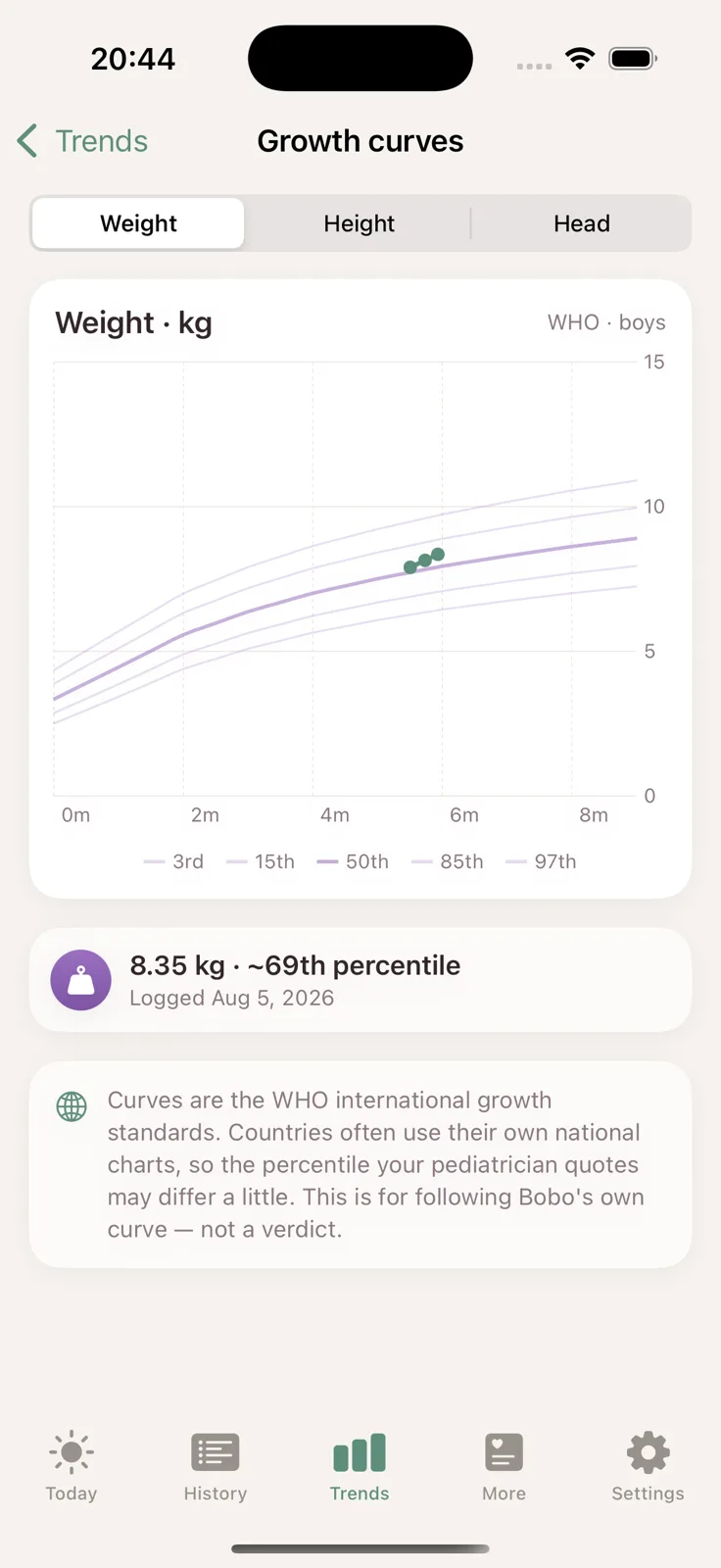 A weight chart with WHO percentile curves and the baby's own measurements plotted along them.