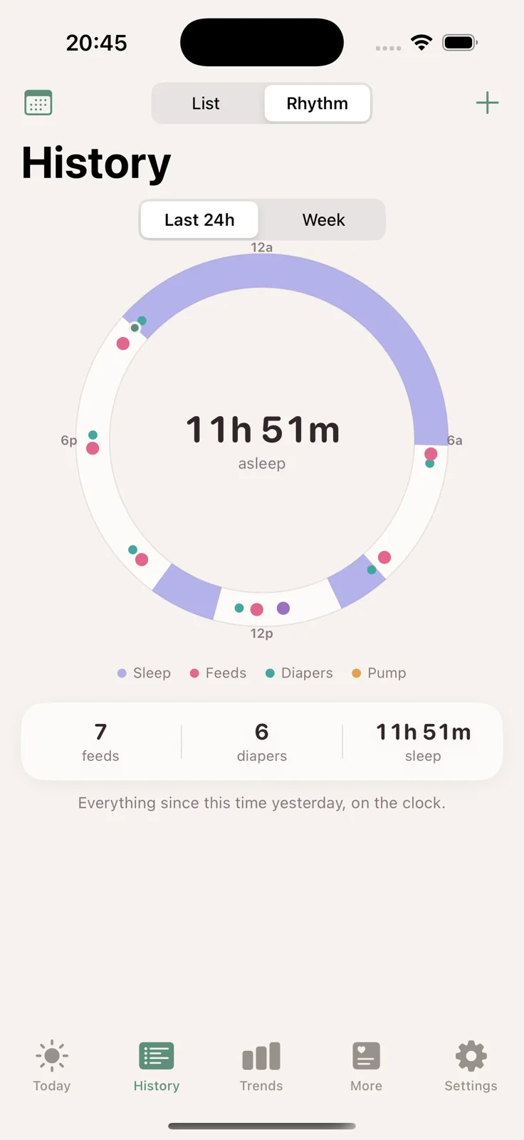 A 24-hour clock: a purple sleep arc around the outside, dots for feeds, diapers and pumping placed at the hour they happened, and 11 hours 51 minutes asleep in the centre.